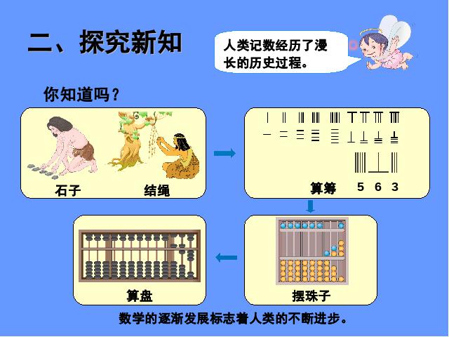 二年级下册数学（人教版）2014版数学第七单元ppt课件下载-《万以内数的认识――第10页