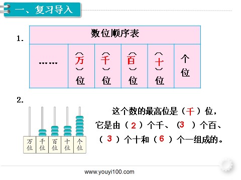 二年级下册数学（人教版）第6课时  10000以内数的认识（2）第2页