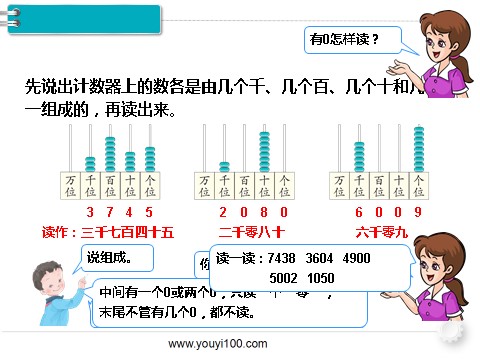 二年级下册数学（人教版）第6课时  10000以内数的认识（2）第5页