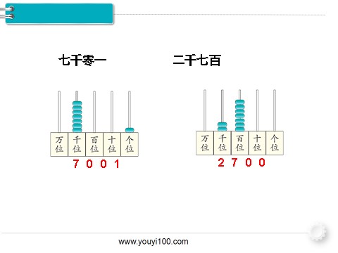 二年级下册数学（人教版）第6课时  10000以内数的认识（2）第9页