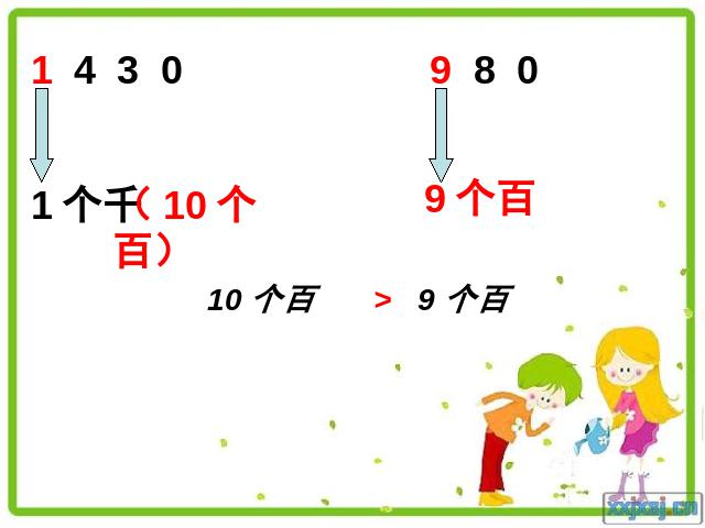 二年级下册数学（人教版）ppt数学课件-《万以内数的认识――整百整千加减法》第3页