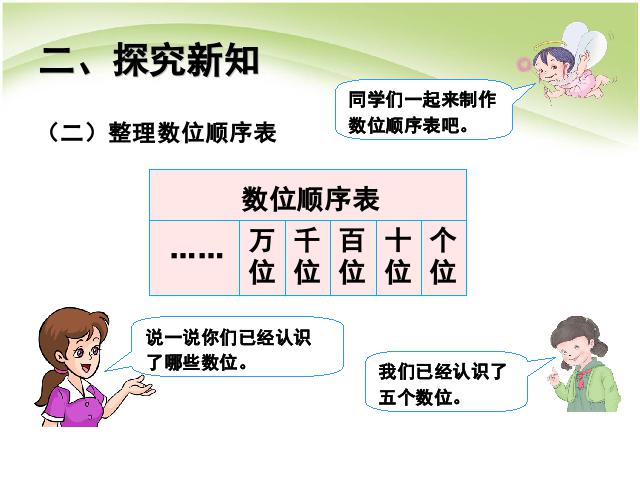 二年级下册数学（人教版）《万以内数的认识:10000以内数的认识》课件ppt（）第6页