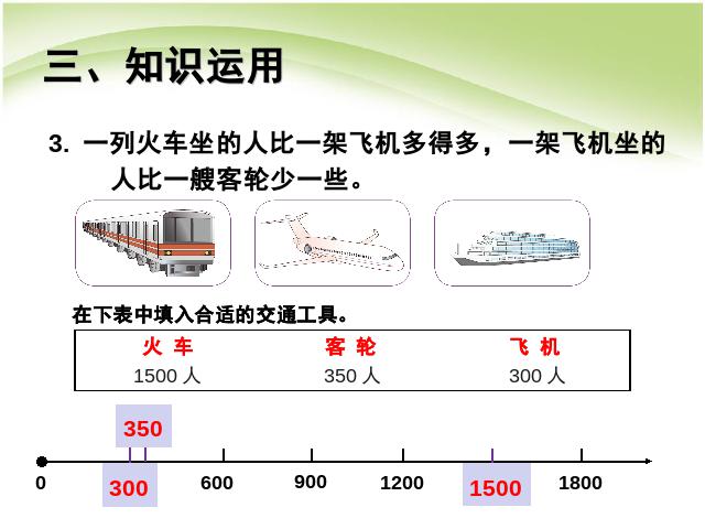 二年级下册数学（人教版）数学万以内数的认识:数的大小比较第8页