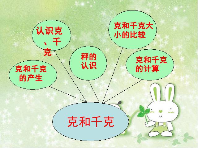 二年级下册数学（人教版）数学第八单元-《克与千克》第2页