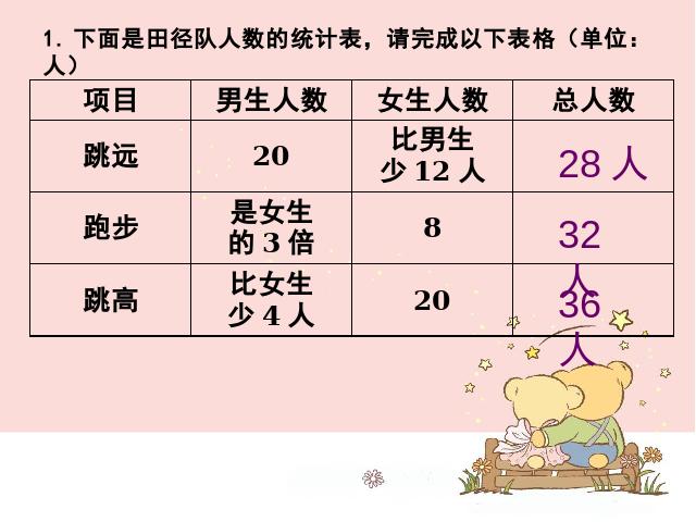 二年级下册数学（人教版）小学数学第十单元《总复习》(解决问题)ppt教学第6页