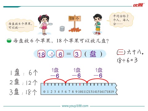 二年级下册数学（北师大）第1课时  分苹果第3页