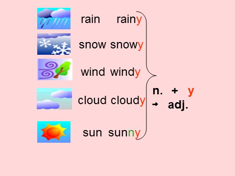 二年级下册英语（SL版）Unit 2 Weather Lesson 3 课件 2第8页