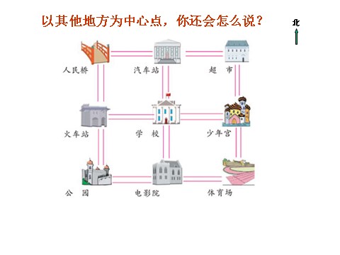 二年级下册数学（苏教版）认识方向ppt课件(数学)第5页