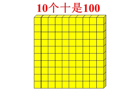 二年级下册数学（苏教版）认识千以内的数ppt课件(数学)第3页