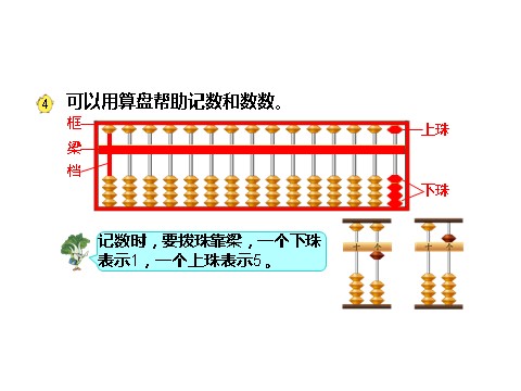 二年级下册数学（苏教版）数学用算盘表示千以内的数ppt课件第5页