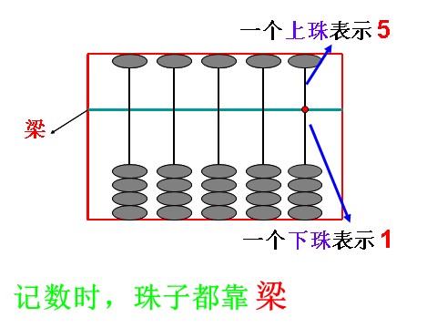 二年级下册数学（苏教版）用算盘表示千以内的数ppt课件(二下数学)第6页