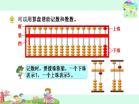 二年级下册数学（苏教版）教研课用算盘表示千以内的数ppt课件第2页