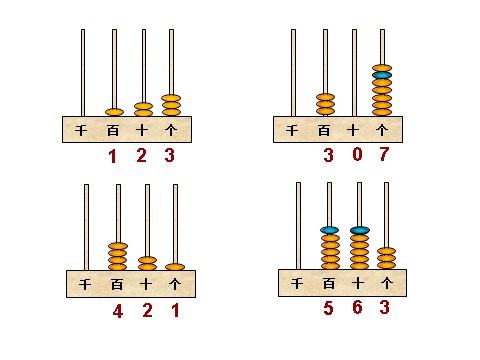 二年级下册数学（苏教版）教学原创用算盘表示千以内的数ppt课件第4页