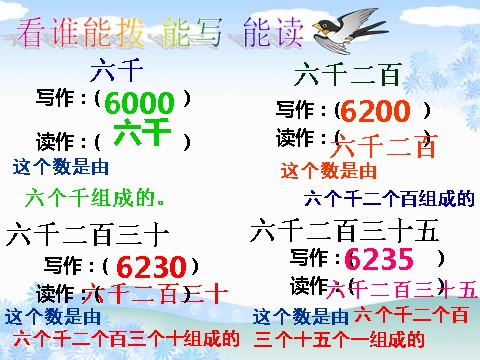 二年级下册数学（苏教版）认识万以内的数ppt课件(数学）第1页