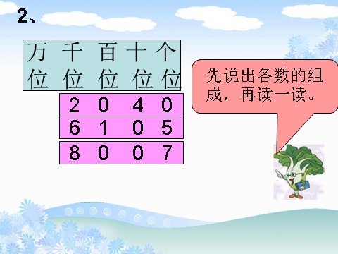 二年级下册数学（苏教版）认识万以内的数ppt课件(数学）第7页