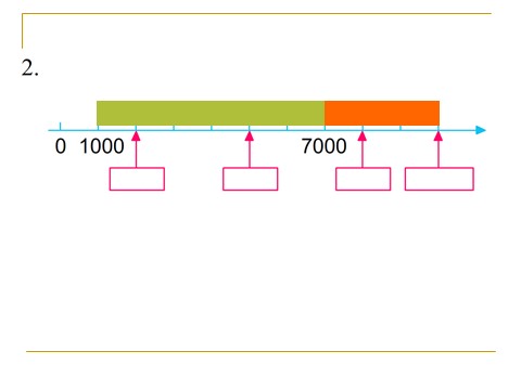 二年级下册数学（苏教版）认识万以内的数ppt课件(数学)第10页