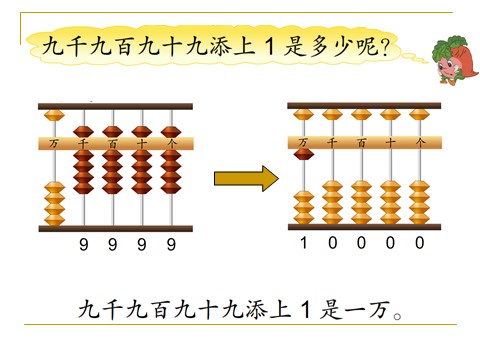 二年级下册数学（苏教版）认识万以内的数ppt课件(数学)第6页