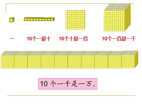 二年级下册数学（苏教版）认识万以内的数ppt课件(数学)第7页