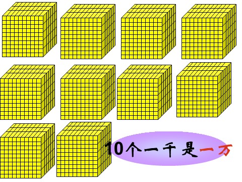 二年级下册数学（苏教版）认识万以内的数ppt课件(数学)第10页