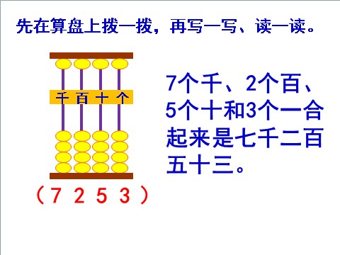 二年级下册数学（苏教版）认识万以内的数ppt课件(数学)第4页