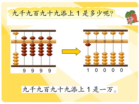 二年级下册数学（苏教版）认识万以内的数ppt课件(数学)第8页