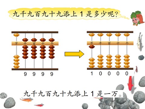 二年级下册数学（苏教版）数学精品认识万以内的数ppt课件第9页