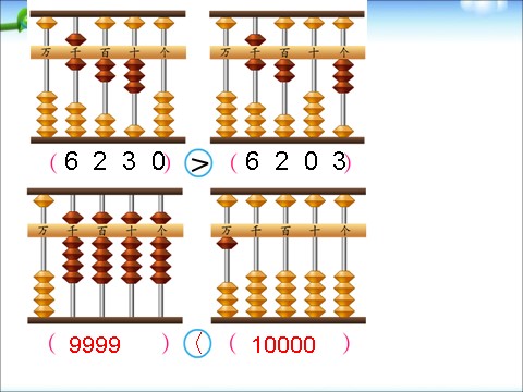 二年级下册数学（苏教版）数学万以内数的大小比较ppt课件第4页