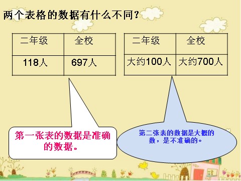 二年级下册数学（苏教版）数学公开课近似数ppt课件第4页