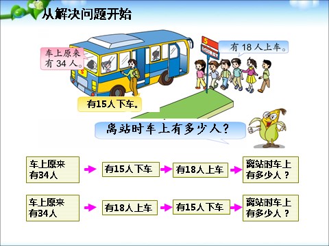 二年级下册数学（苏教版）数学精品两位数加减实际问题ppt课件第2页