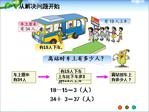 二年级下册数学（苏教版）数学精品两位数加减实际问题ppt课件第5页