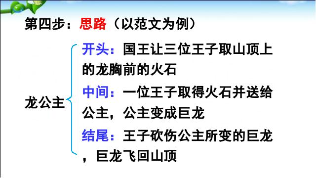 三年级上册语文《习作:我来编童话》(新语文)第5页