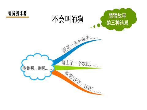 三年级上册语文14、不会叫的狗第6页