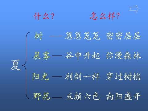 三年级上册语文20 美丽的小兴安岭4第4页