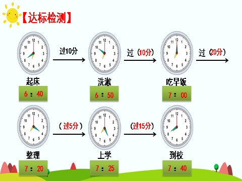 三年级上册数学（人教版）单元知识归纳与易错警示(1)第10页