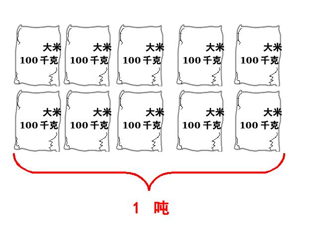 三年级上册数学（人教版）《吨的认识》课件下载第1页