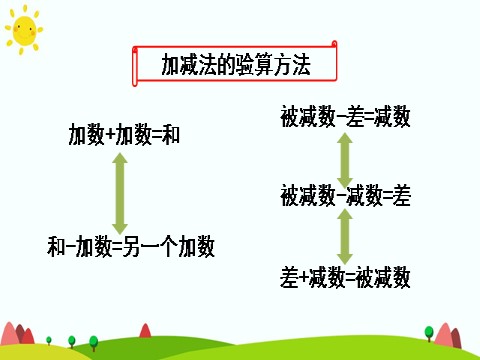 三年级上册数学（人教版）单元知识归纳与易错警示第6页