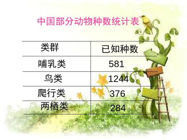 三年级上册数学（人教版）《三位数加三位数的连续进位加法》(数第5页