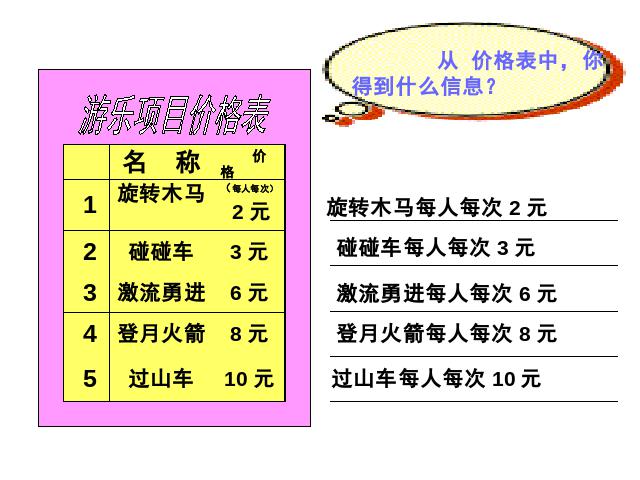 三年级上册数学（人教版）数学《多位数乘一位数解决问题》（）第4页