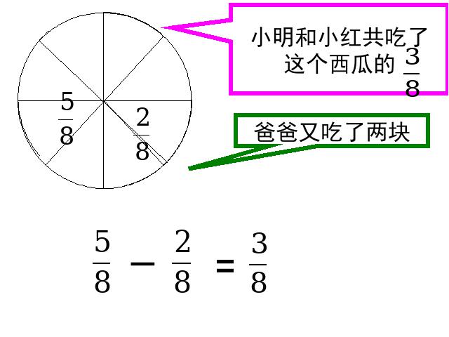 三年级上册数学（人教版）《分数的简单计算》(数学)第7页