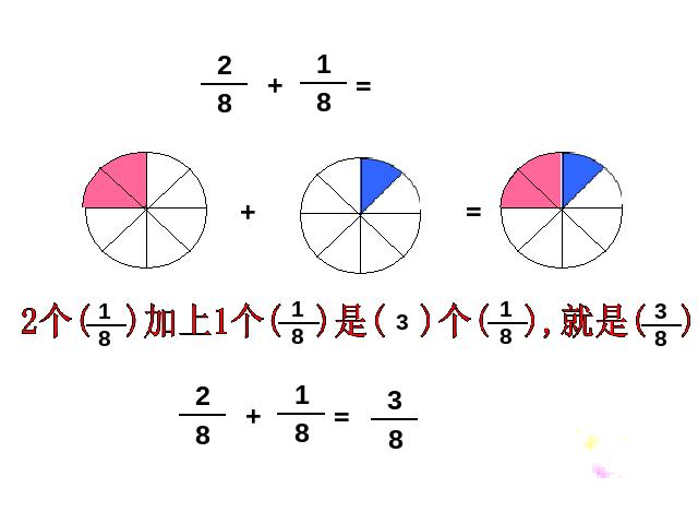 三年级上册数学（人教版）《分数的简单计算》(数学)第8页