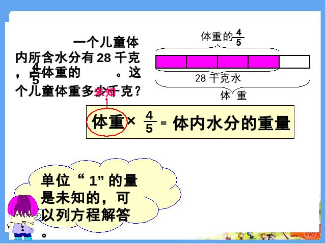 三年级上册数学（人教版）数学《分数的简单应用》第7页