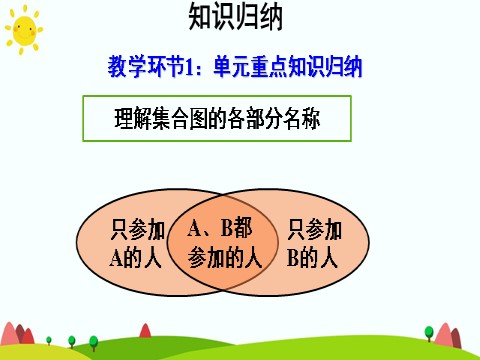 三年级上册数学（人教版）单元知识归纳与易错警示第4页