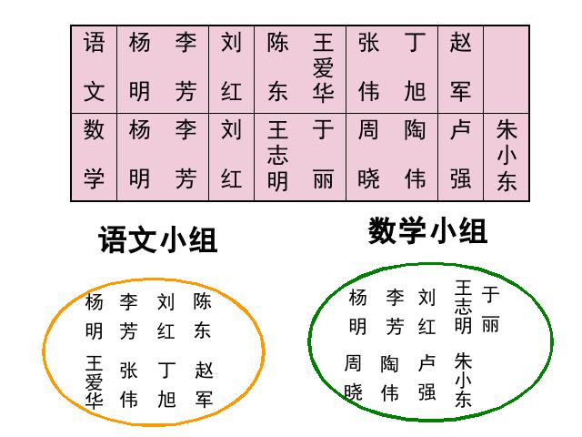 三年级上册数学（人教版）数学《数学广角:集合》第6页