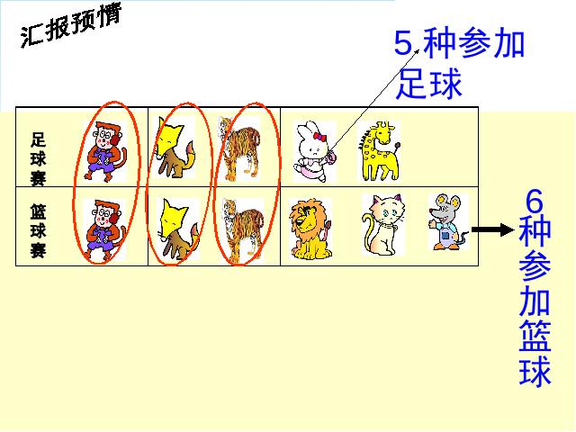 三年级上册数学（人教版）《数学广角:集合》(数学)第4页