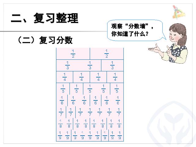 三年级上册数学（人教版）数学期末总复习全套flash教学动画原创课件（）第8页