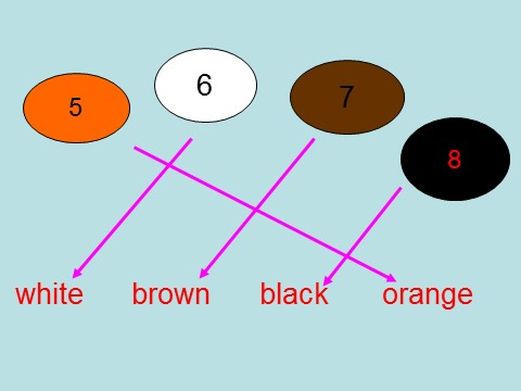 三年级上册英语(PEP版)Colours 第三课时 letters第5页