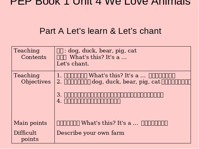 三年级上册英语(PEP版)PEP英语《We love animals》优质课第1页