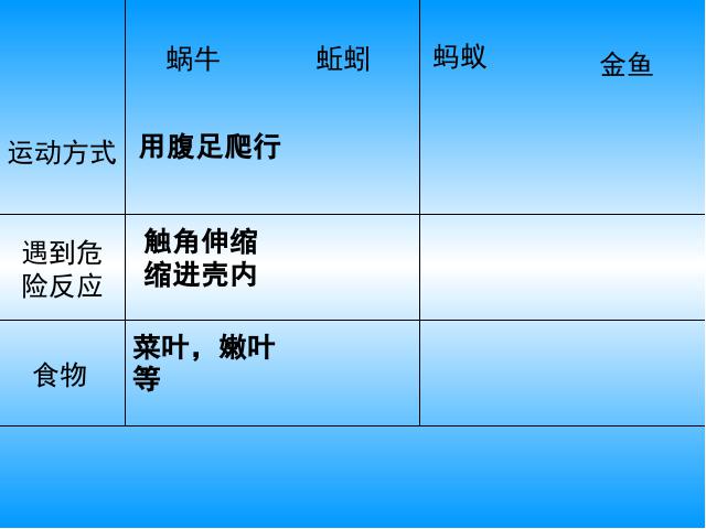 三年级上册科学科学“动物”《2.7动物有哪些相同点》第4页