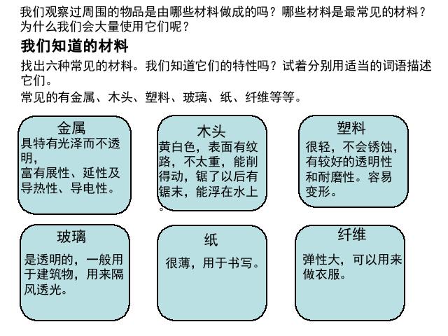 三年级上册科学科学《3.1我们周围的材料》第4页