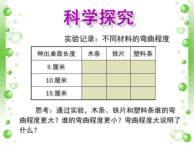 三年级上册科学教科版《3.3比较韧性》(科学)第7页